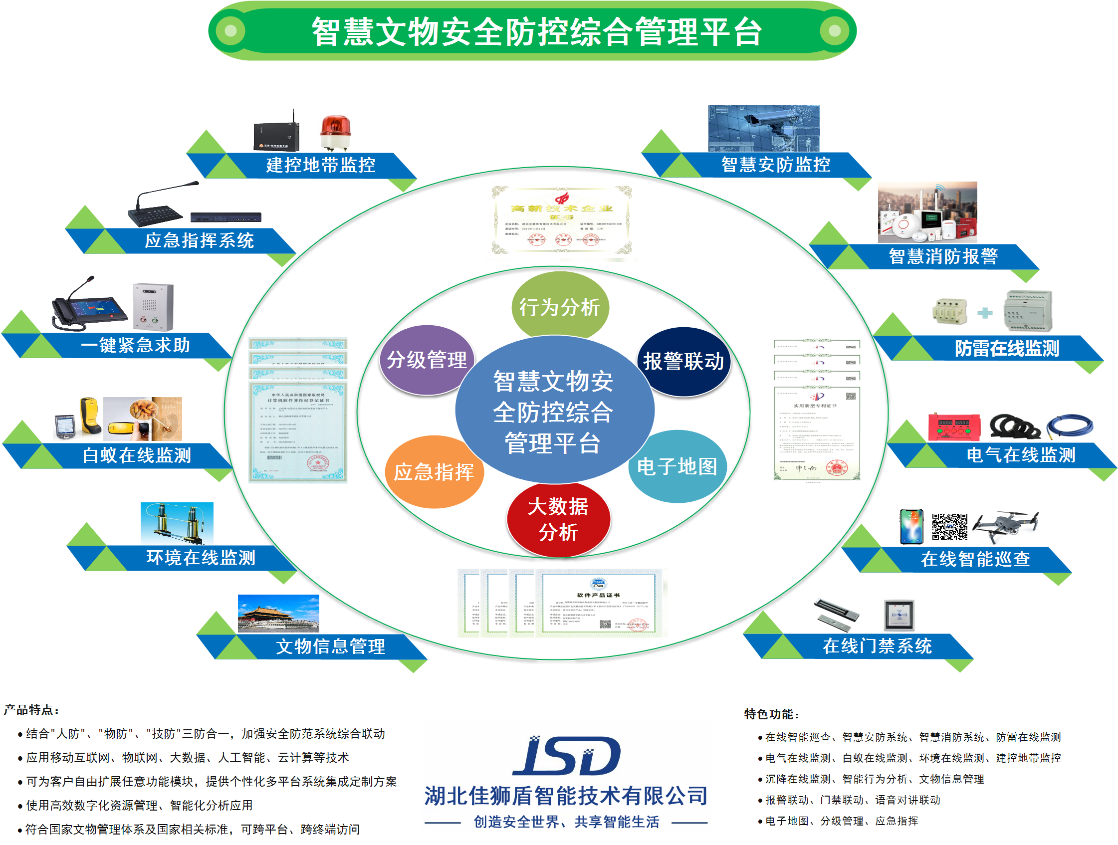 智慧文物安全防控综合管理平台